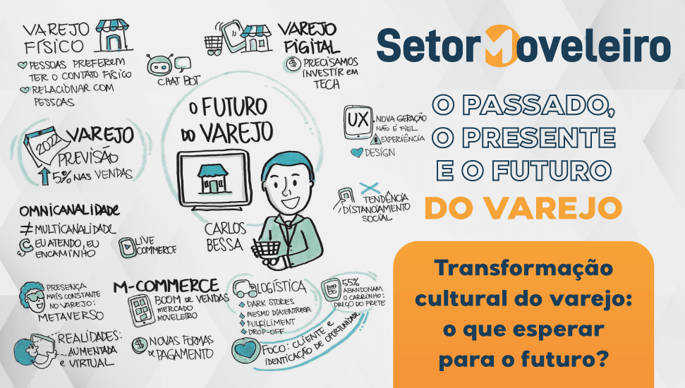Transformação cultural do varejo: o que esperar para o futuro?