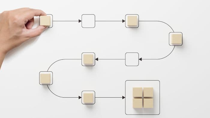 Mapeamento de processos: quais são os passos para desenvolvê-lo na indústria moveleira?