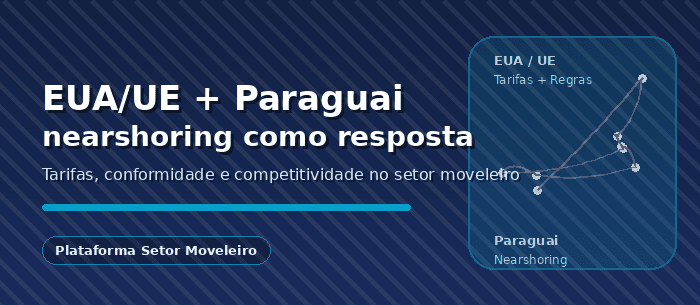 Tarifas dos EUA no setor moveleiro: UE, EUDR e Paraguai (nearshoring)