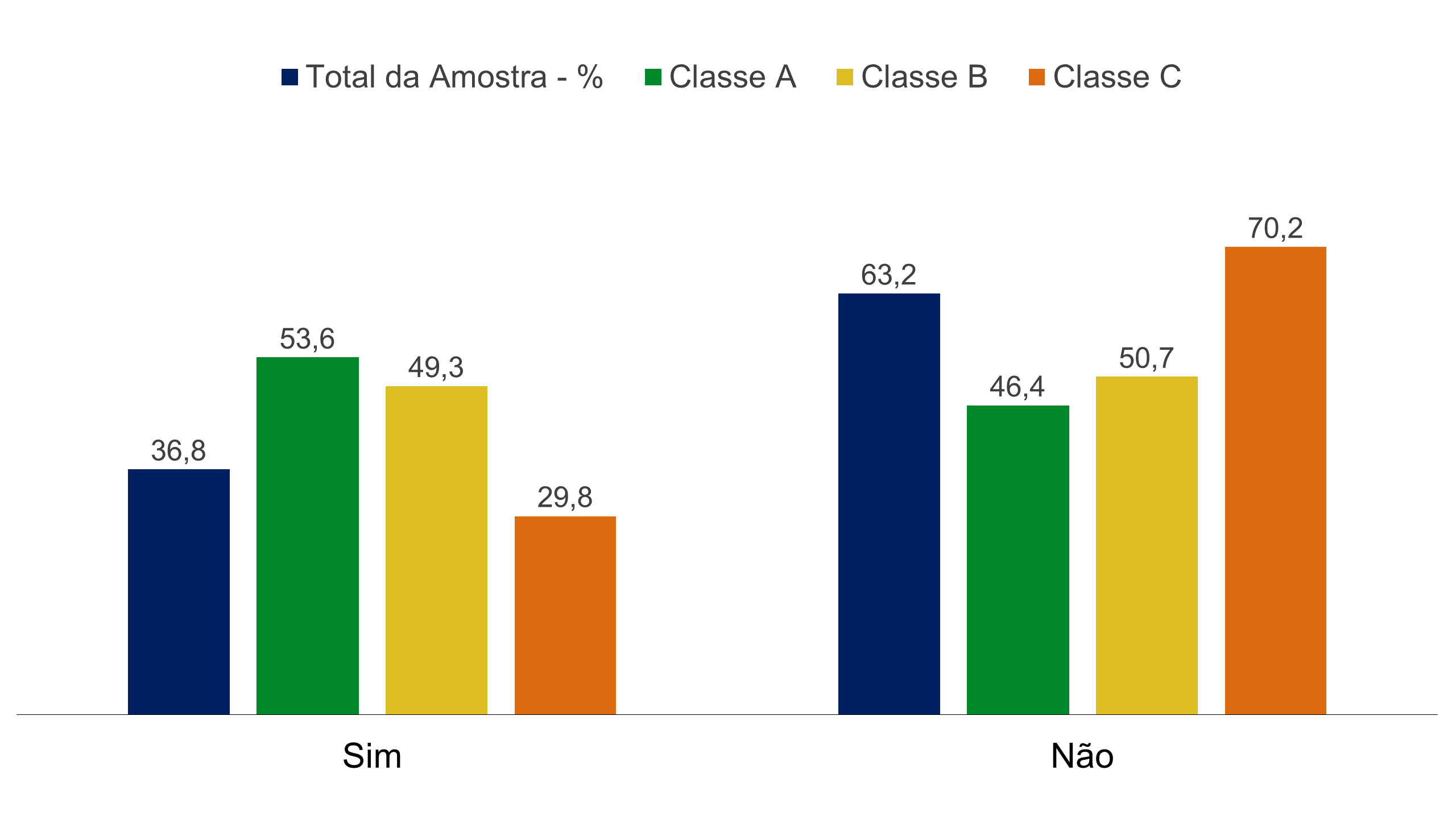 Newton Guimarães - Fundação de Dados - Eucatex - Tendências de Consumo - Comportamento do Consumidor - Móveis mais vendidos - Compra de Móveis - Ambientes- Setor Moveleiro - Varejo de Móveis