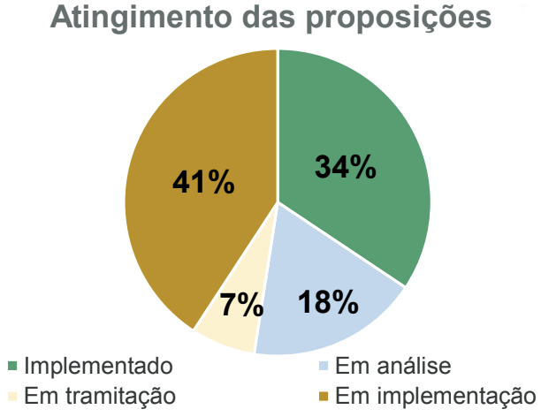 Reforma Tributária, Custo Brasil e Medidas para atenuar a crise Plataforma Setor Moveleiro