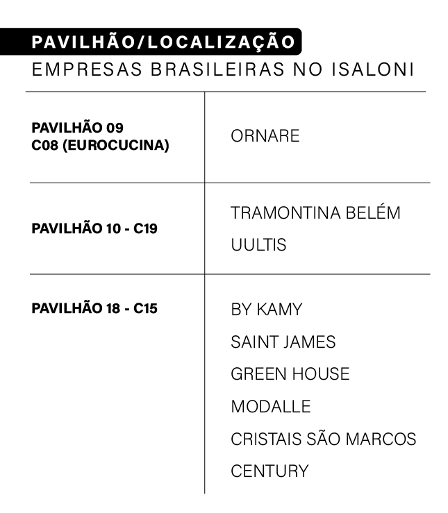 brasil-salone-del-mobile-milano