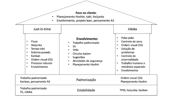 The Five Principles of Lean - Lean Furniture Construction Process