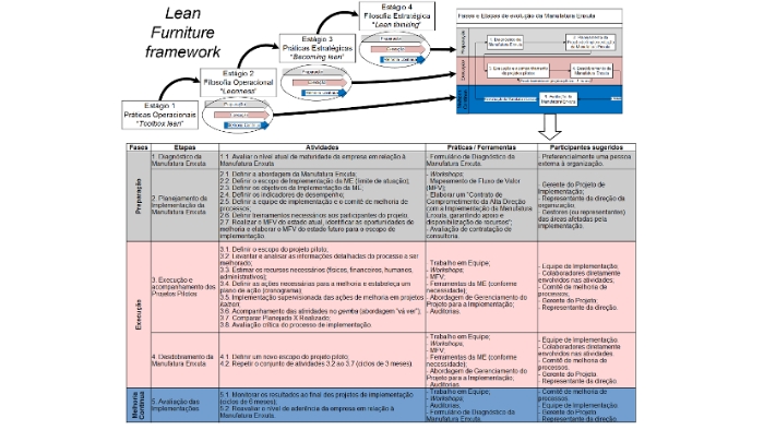 Image showcasing Lean in Design - Lean Construction Institute