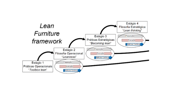 Image showcasing Lean Manufacturing in Furniture SMEs 2024 - Scribd