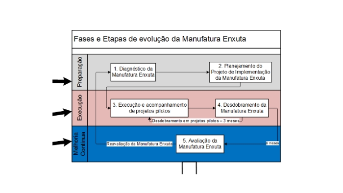 Furniture Manufacturing Process: How Furniture is Made? - Deskera - Lean Furniture Construction Process