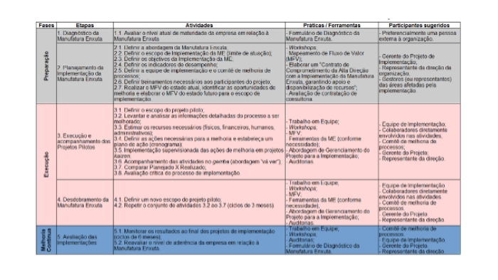 (PDF) Increasing Productivity of Furniture Factory with Lean ...